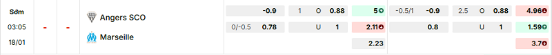 Bảng kèo mới nhất trận Angers vs Marseille