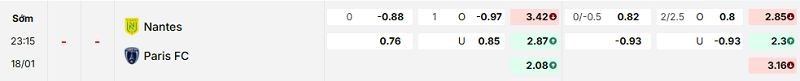 Bảng kèo mới nhất trận Nantes vs Paris FC
