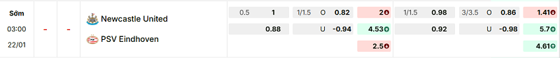Bảng kèo mới nhất trận Newcastle vs PSV Eindhoven
