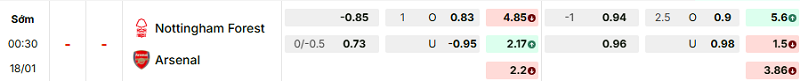 Bảng kèo mới nhất trận Nottingham vs Arsenal