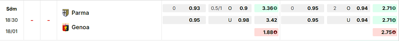 Bảng kèo mới nhất trận Parma vs Genoa