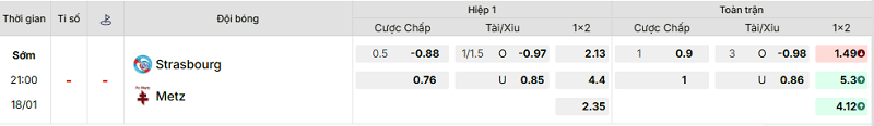 Bảng kèo mới nhất trận Strasbourg vs Metz