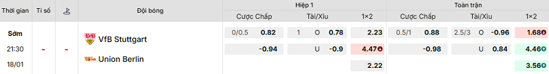 Bảng kèo mới nhất trận Stuttgart vs Union Berlin