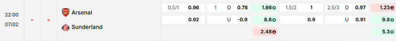 Bảng kèo mới nhất trận Arsenal vs Sunderland