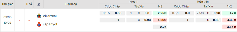 Bảng kèo mới nhất trận Villarreal vs Espanyol
